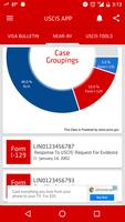 Case Notifier for USCIS