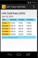 UAE Gold Price(AED) Today