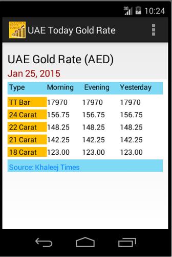 UAE Gold Price(AED) Today