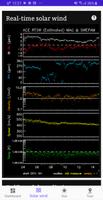 Aurora Forecast