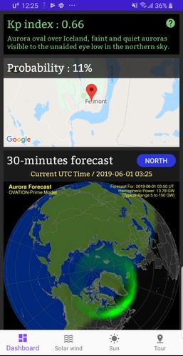 Aurora Forecast