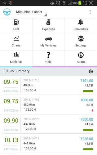 Wheels - Car Management for fuel and expenses