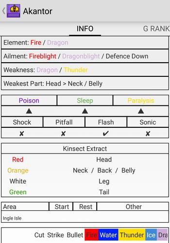 MH4U Hunter's Guide