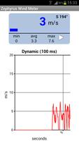 Zephyrus Basic Anemometer