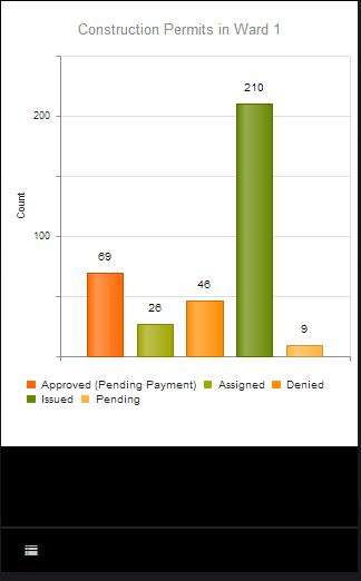 DDOT Permit Viewer