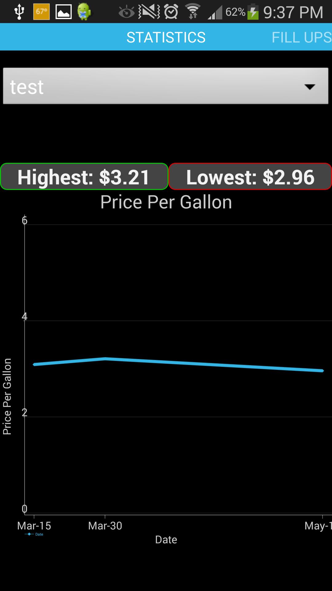 Gas Mileage Journal