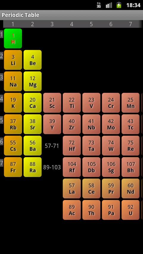 Simple Periodic Table