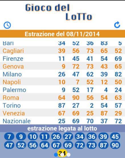 Estrazioni Lotto