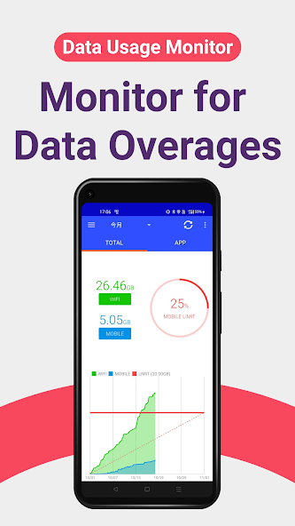 Data Usage Analyzer