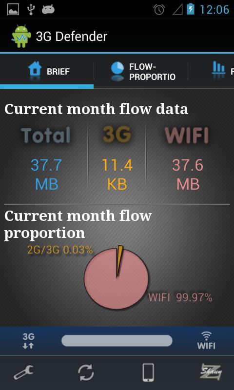 3G Defender(Data Manager)