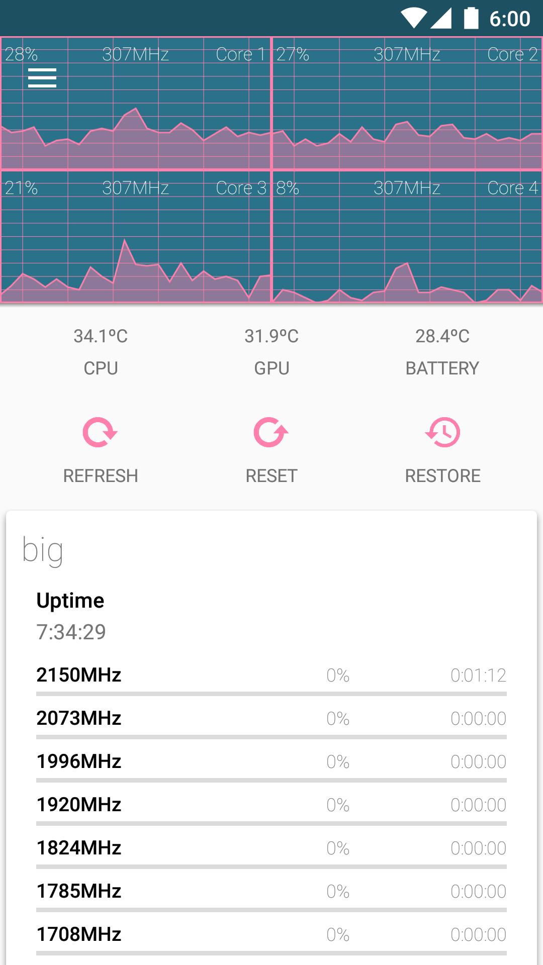 Kernel Adiutor (ROOT)