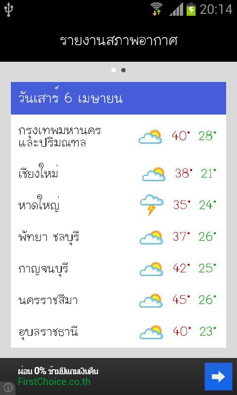 Thai weather indicator