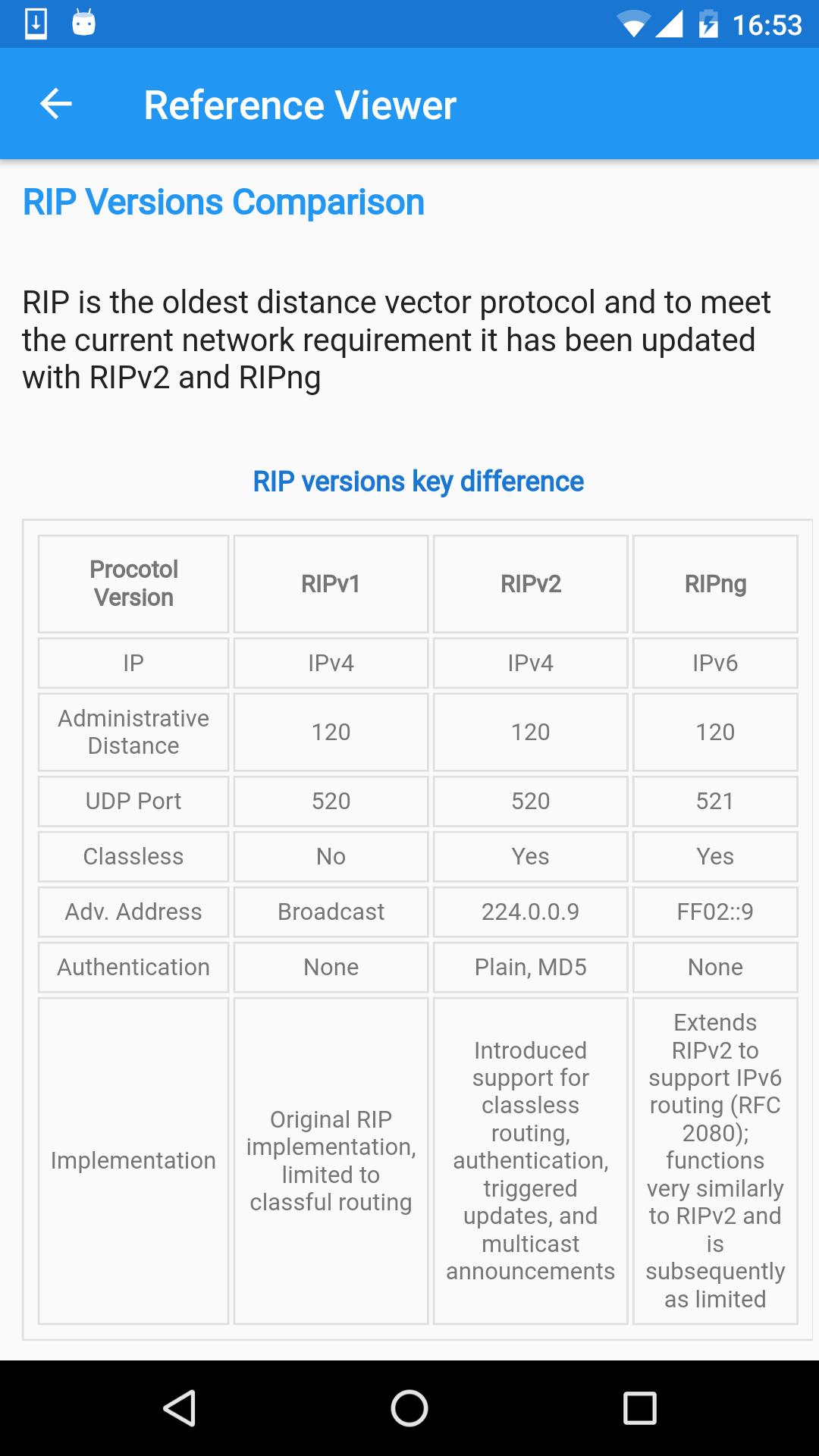 The Network Handbook