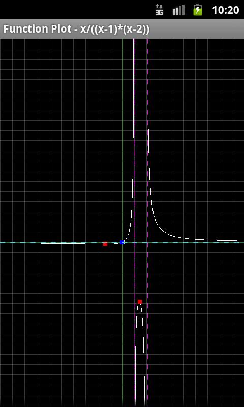 Function Plot