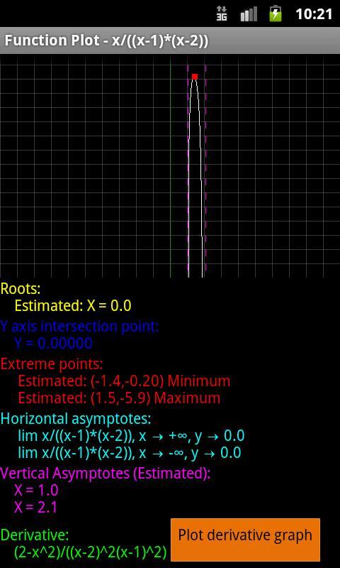 Function Plot