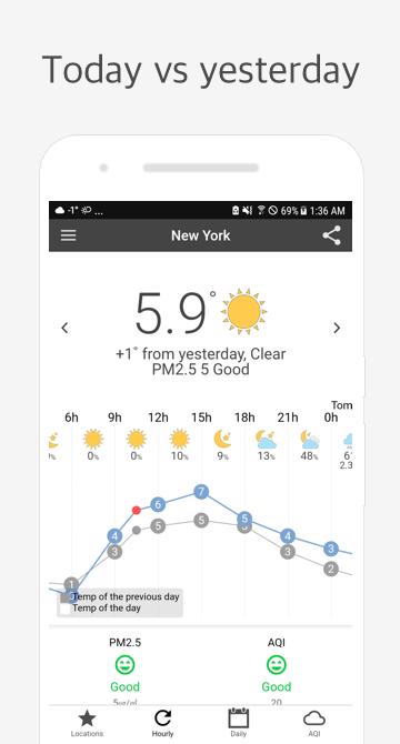 Today Weather Forecast N Air Q