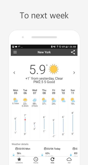 Today Weather Forecast N Air Q