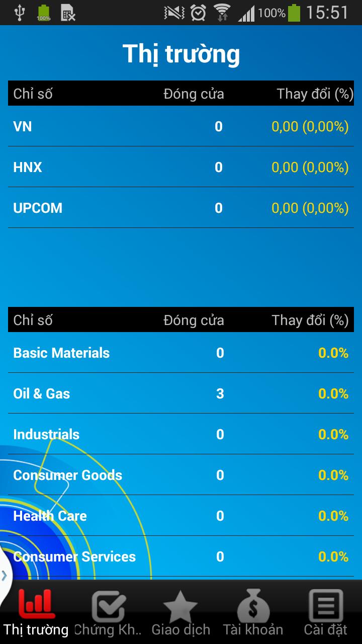 Acbs Trading