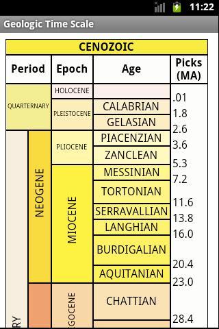 Geologic Time Scale