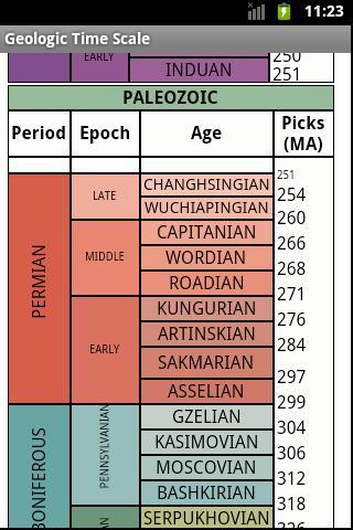 Geologic Time Scale