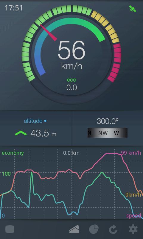 EcoDrive Free Speedometer