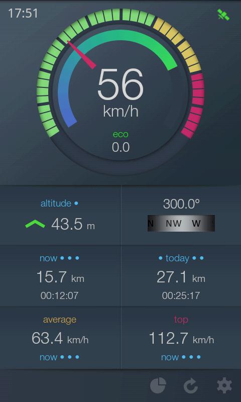 EcoDrive Free Speedometer