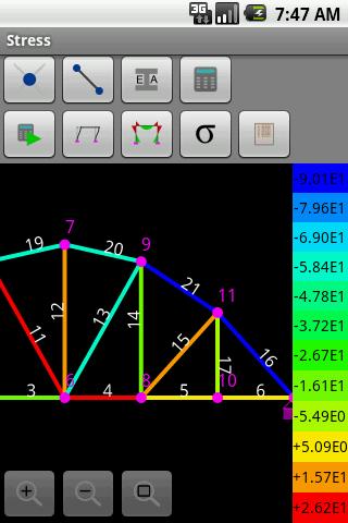 AndTruss2D