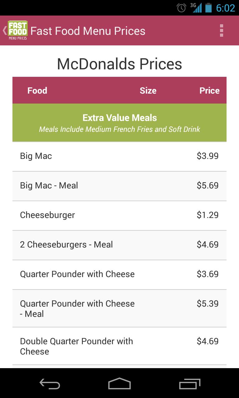 Fast Food Menu Prices