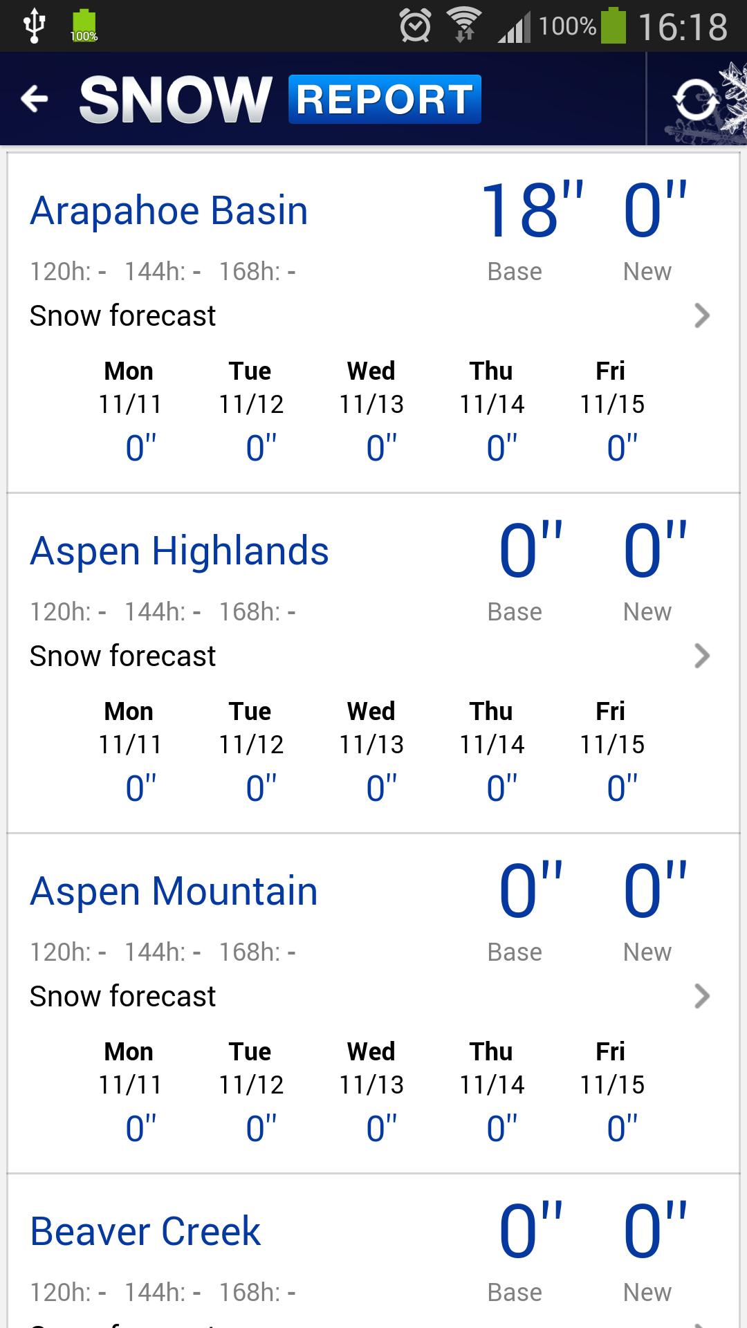 The Denver Post Snow Report