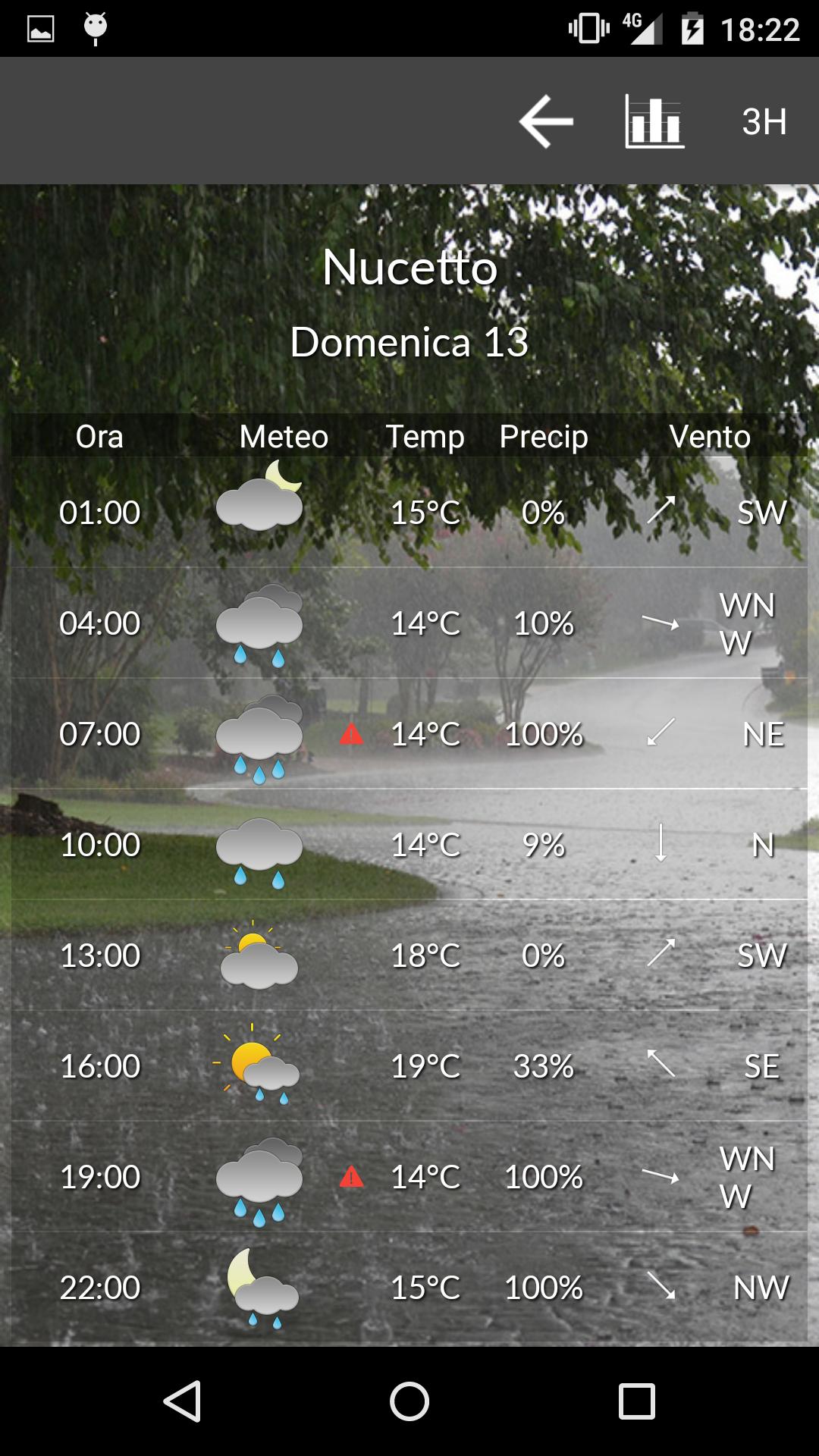 Radarmeteo