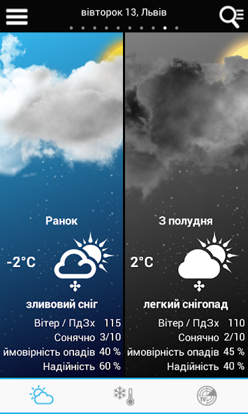 Weather for Ukraine