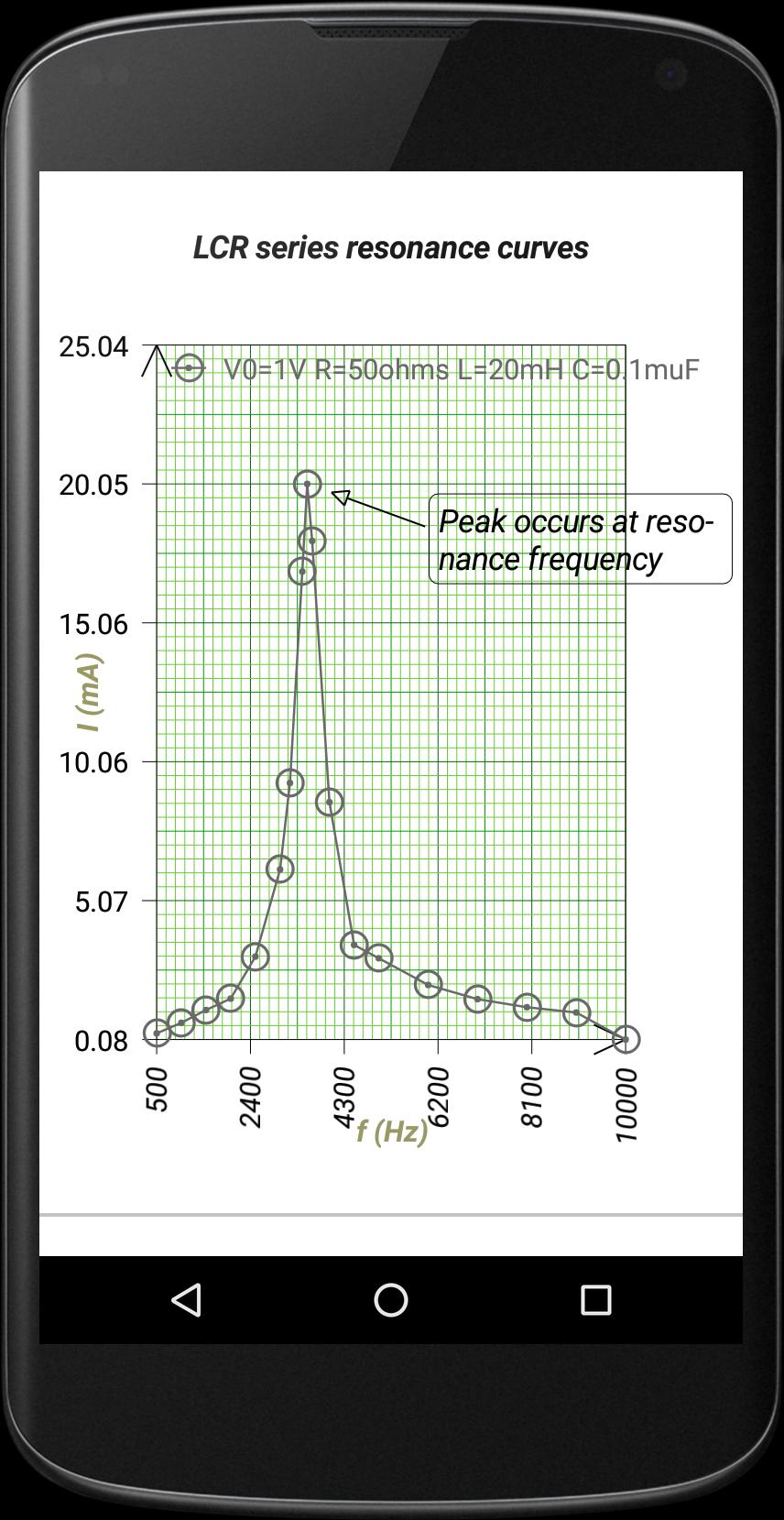 2d Data Plotter