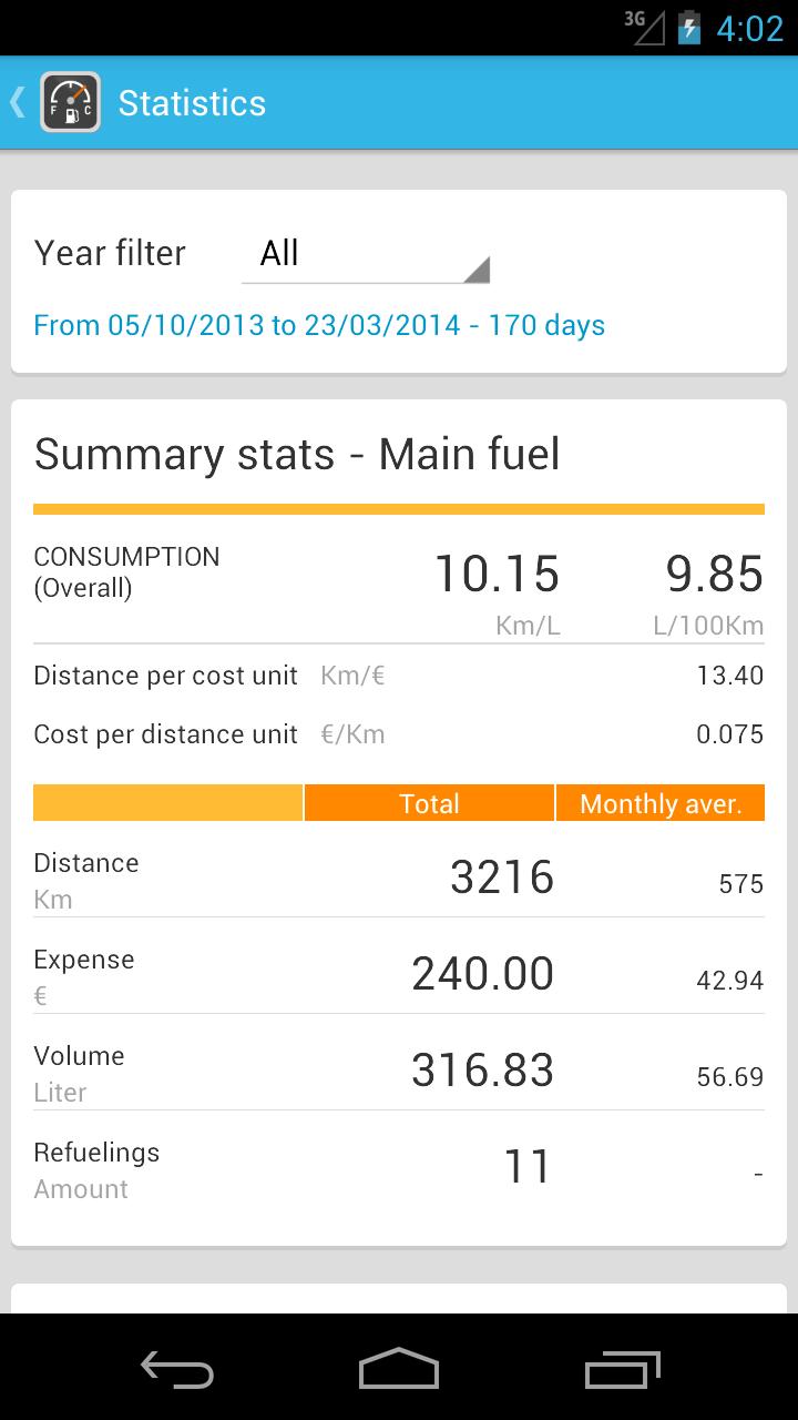 Fuel Consum