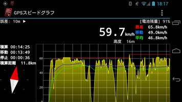 GPS Speed Graph