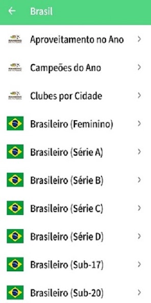 Ranking do Futebol