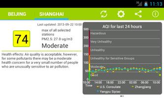 Air Quality China