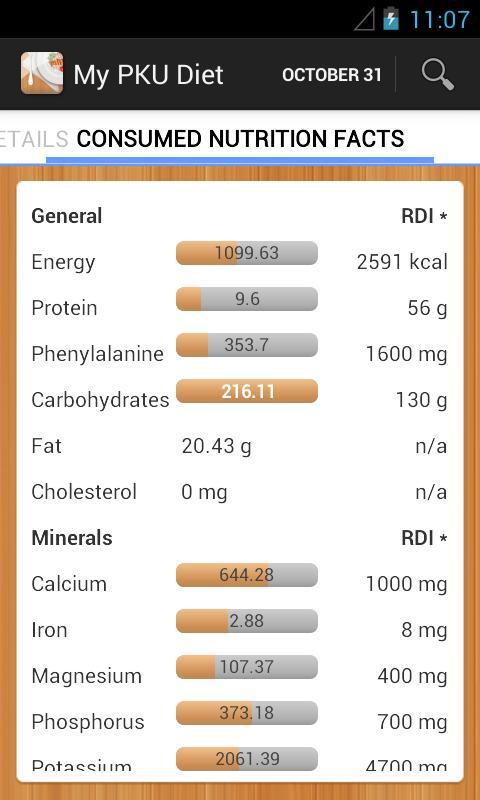 My Diet for PKU