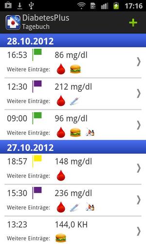 Diabetes Plus Type2