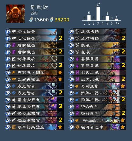 Hearthstone Wild Black Eye Deck recomendado