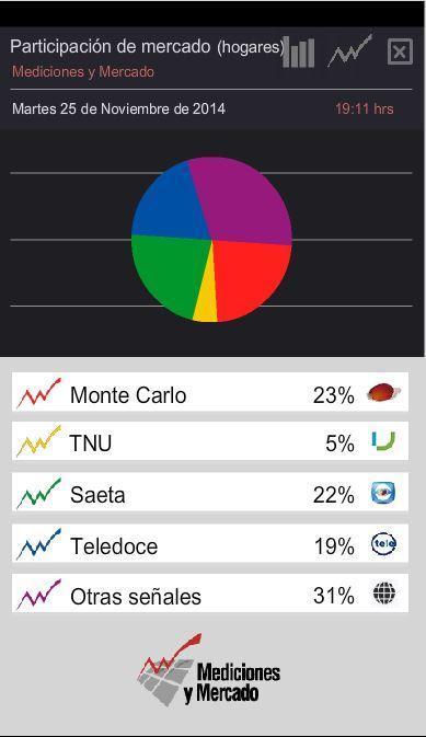 Rating En Vivo