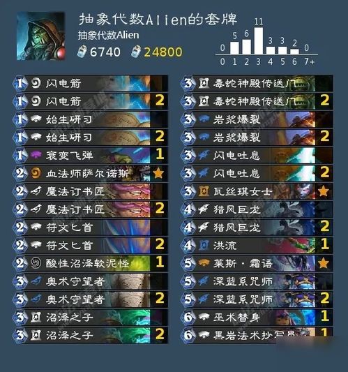 Hearthstone Standard Mode Strategy Sagard Groupを一致させる方法