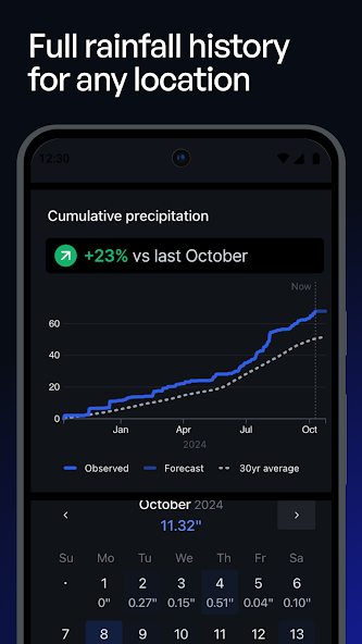 Precip