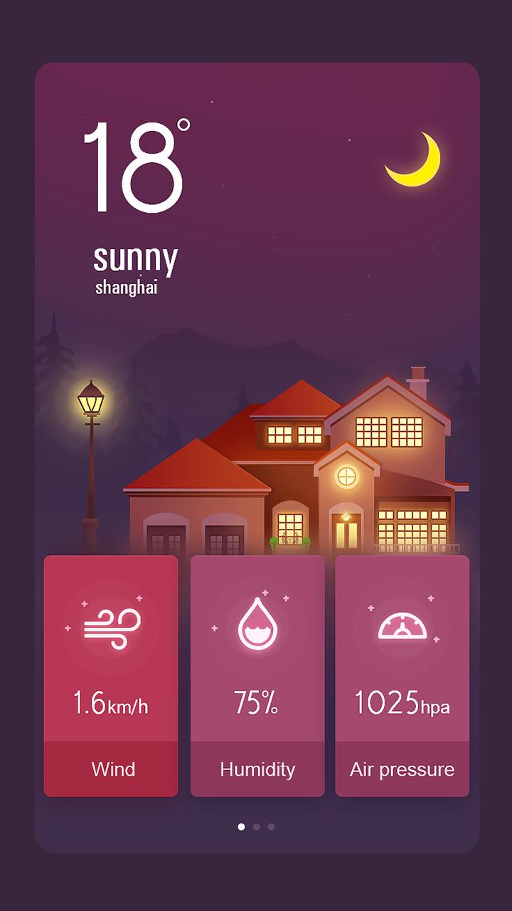 Daily Home Weather