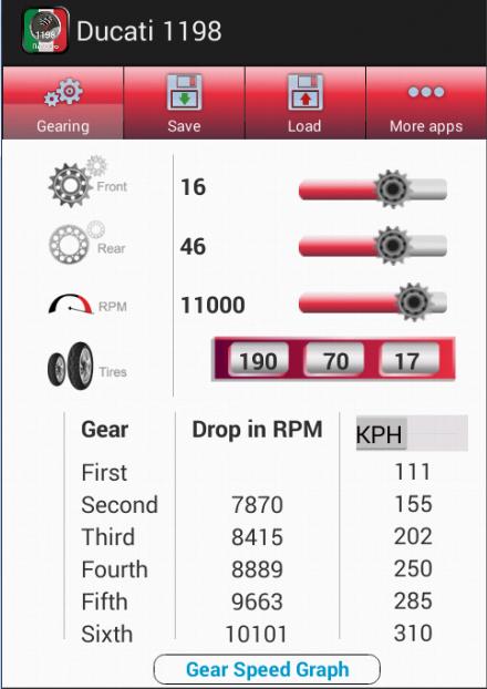 Ducati 1198 SR Gear Ratio Pro