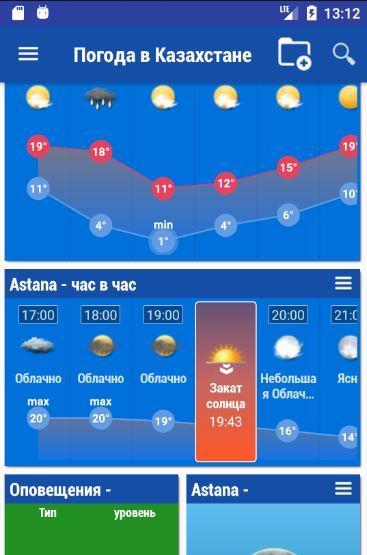 kazakhstan Weather