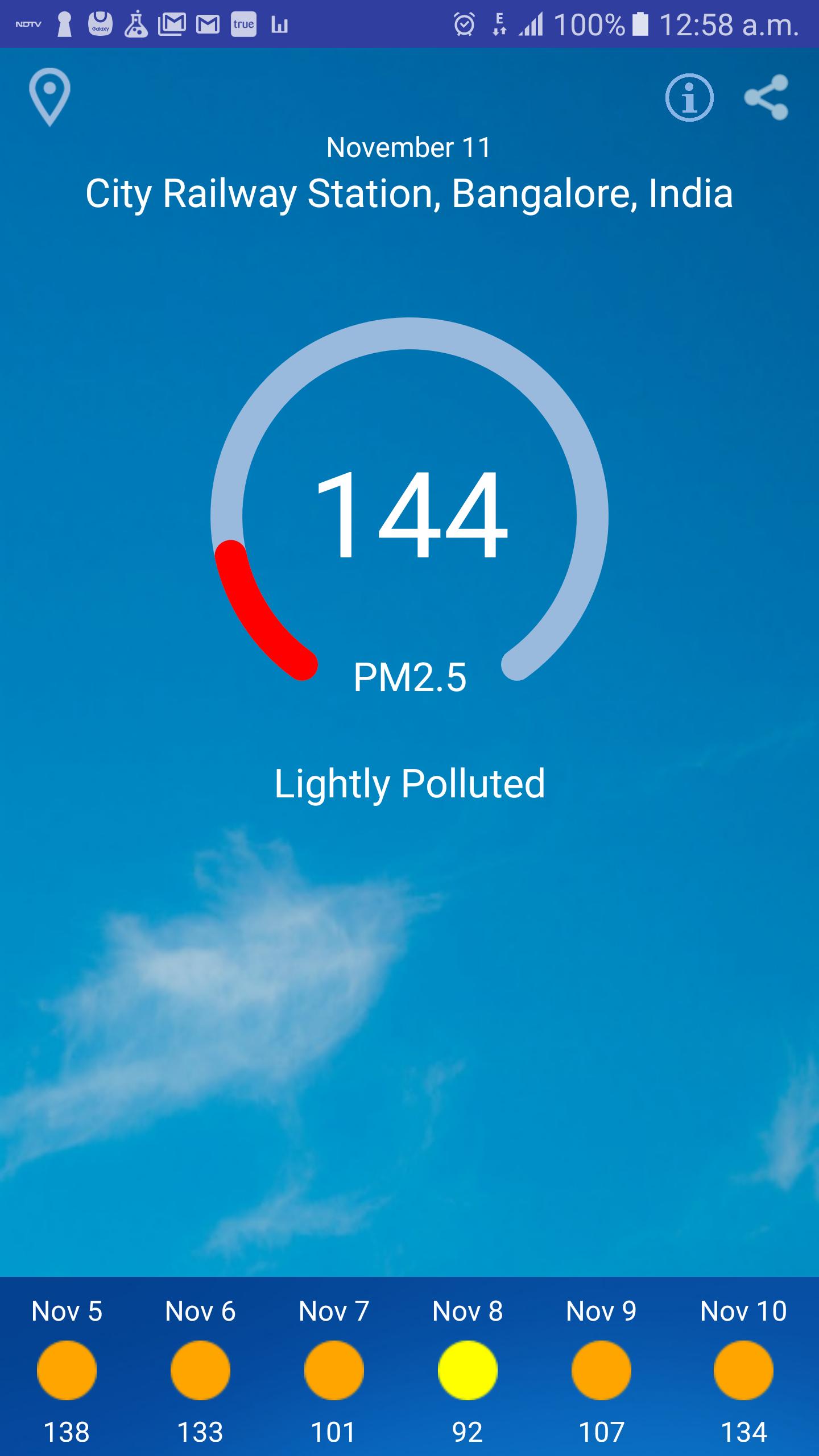 Air pollution index india