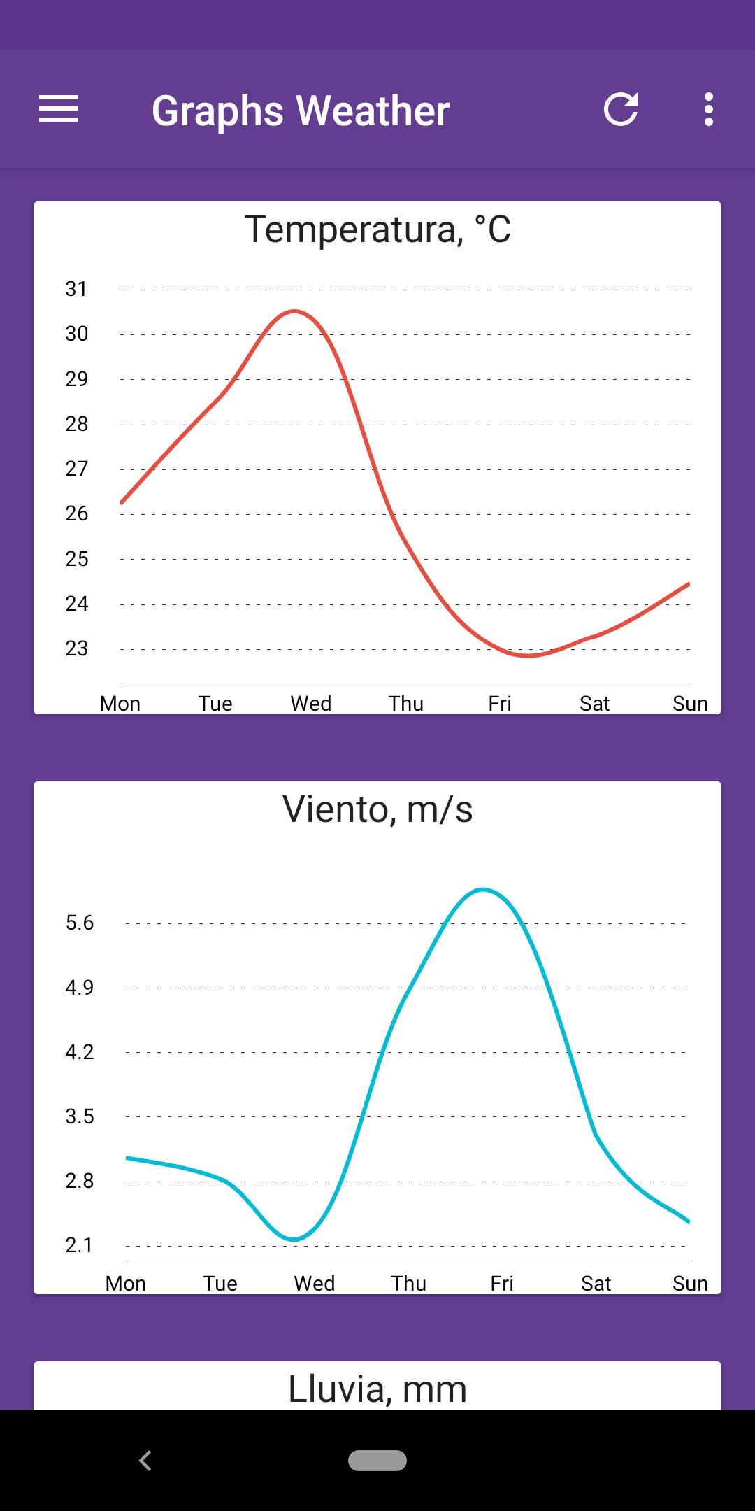 Weather Time - Tu app de clima