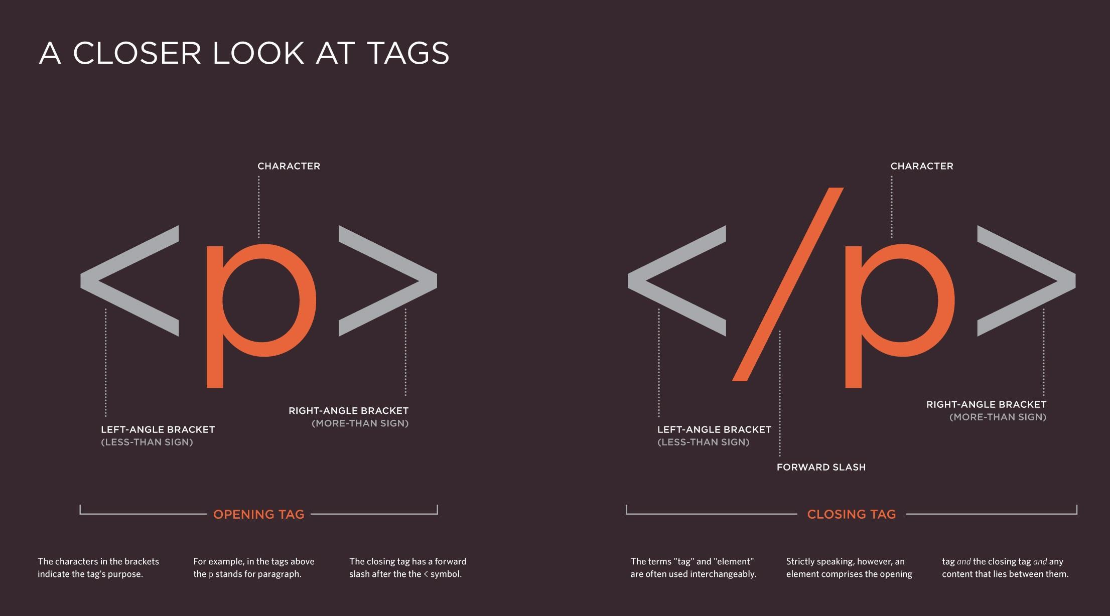 HTML Free Video Tutorial