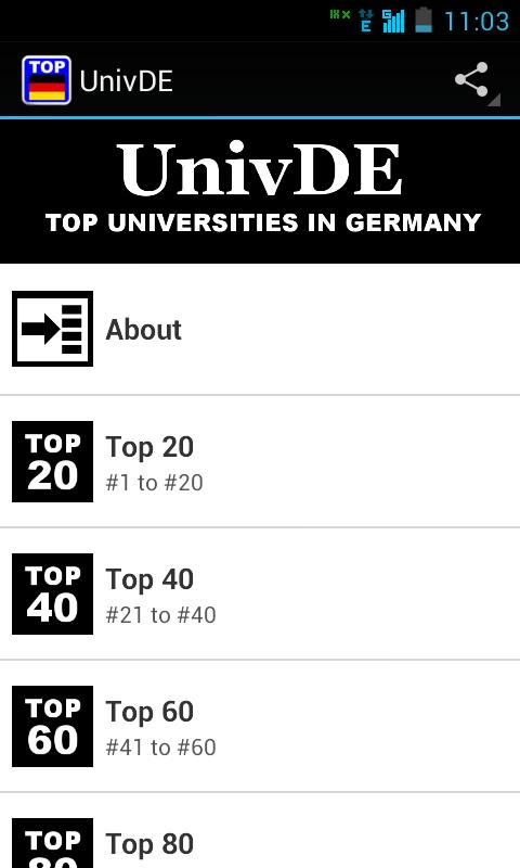 Top UnivDE Germany Universities and Scholarships
