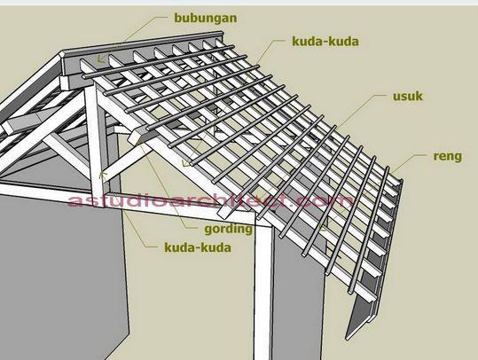 Steel Frame Design: Best